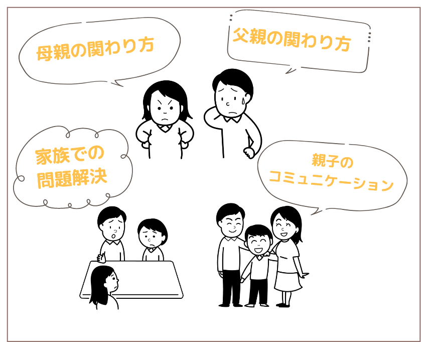 母親の関わり方、父親の関わり方、家族での問題解決、親子のコミュニケーション