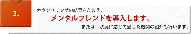 カウンセリングのけっかをふまえメンタルフレンドを導入します